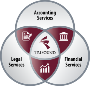 TriFound_logo